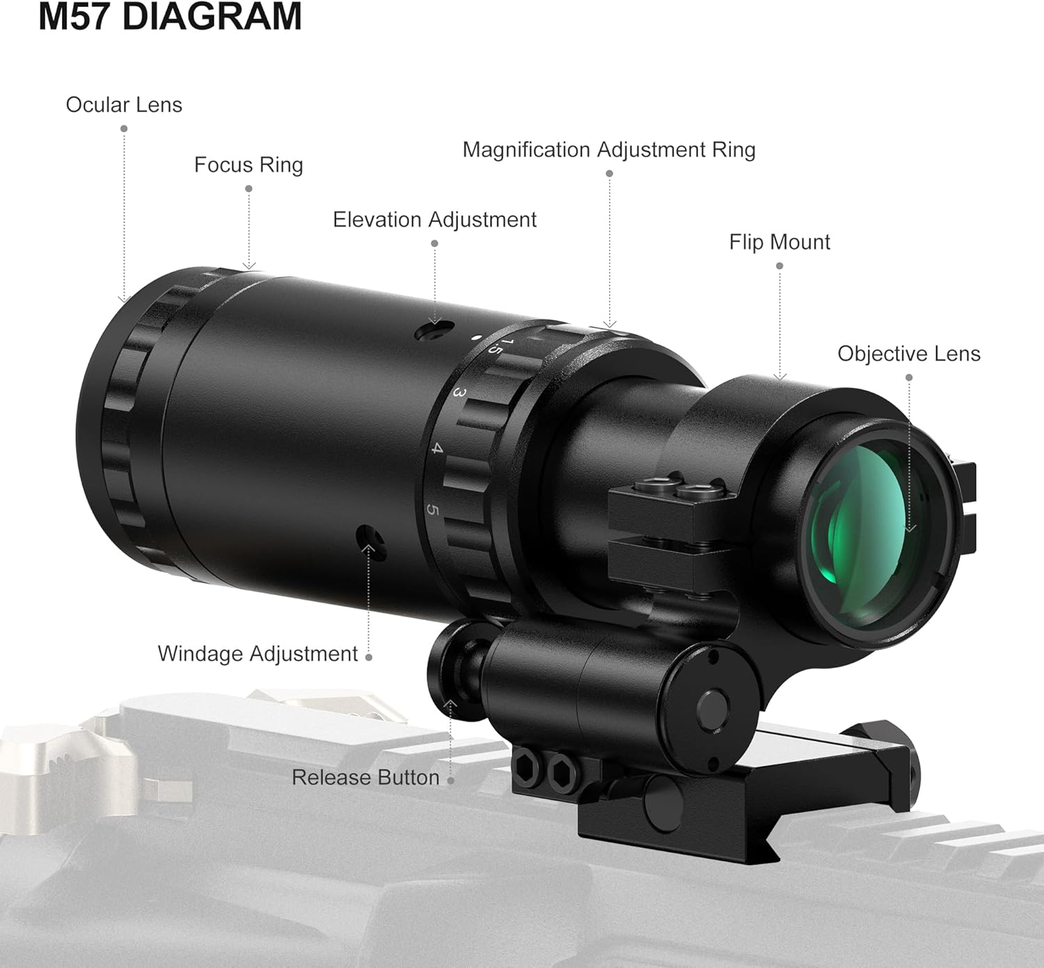 Feyachi M57 1.5X - 5X Magnifier Combo Kit with RS-23 Red Dot Sight, 1 x 22mm Red Dot Scope & Magnifier Built-in Flip Mount Combo