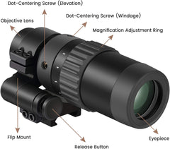 Feyachi M36 Red Dot Magnifier - Flip to Side Optics